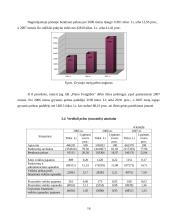 Ekonominė analizė: AB "Pieno žvaigždės" 16 puslapis