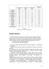 Statybos ekonomika 10 puslapis