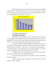 Tiesioginių užsienio investicijų tendencijos Lietuvoje 16 puslapis