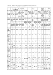 Traktorinių purkštuvų konstrukcijų ir naudojimo analizė 3 puslapis
