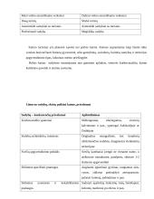 Žemės ūkio ir kaimo plėtra Lietuvoje 13 puslapis