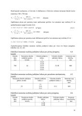 Baldų gamybos cecho projektavimas: UAB "Girių bizonas" 16 puslapis