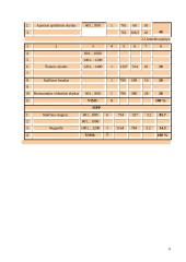 Baldų gamybos cecho projektavimas: UAB "Girių bizonas" 9 puslapis