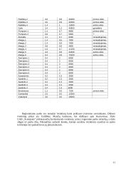 Kurtuvėnų žuvininkystės tvenkiniai 11 puslapis