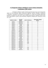 Kurtuvėnų žuvininkystės tvenkiniai 15 puslapis