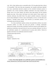 Ilgalaikio turto apskaita 14 puslapis