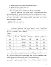 Ilgalaikio turto apskaita 20 puslapis