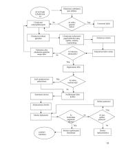 Įmonės veiklos tobulinimo ir kokybės kaštų mažinimo principai 18 puslapis