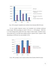 Veiklos analizė: APB "Apranga" 15 puslapis