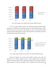 Veiklos analizė: APB "Apranga" 18 puslapis