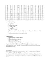 Sėklų matmenų varijavimo dėsningumas 2 puslapis