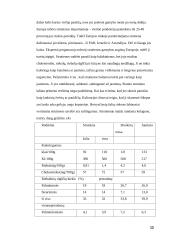 Stručių genetiniai ištekliai Lietuvoje ir pasaulyje 12 puslapis