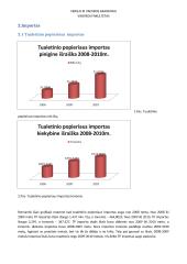 Tualetinio popieriaus rinkos dydžio įvertinimas 2 puslapis