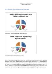 Tualetinio popieriaus rinkos dydžio įvertinimas 3 puslapis