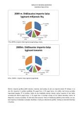 Tualetinio popieriaus rinkos dydžio įvertinimas 4 puslapis