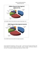 Tualetinio popieriaus rinkos dydžio įvertinimas 7 puslapis