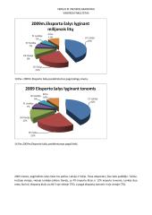 Tualetinio popieriaus rinkos dydžio įvertinimas 8 puslapis