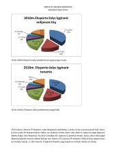 Tualetinio popieriaus rinkos dydžio įvertinimas 9 puslapis