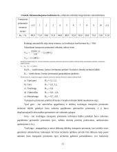 Automobilio "Daewoo Kalos S" kėbulo priekinių dešinės pusės durų remonto technologijos vertinimas 20 puslapis