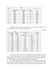 Buitinių vartotojų energijos rūšies pakeitimo techninės ir ekonominės sąlygos 18 puslapis