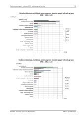 Darbuotojų saugos ir sveikatos būklė autotransporto įmonėse 16 puslapis