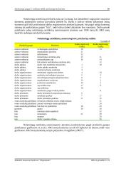 Darbuotojų saugos ir sveikatos būklė autotransporto įmonėse 18 puslapis