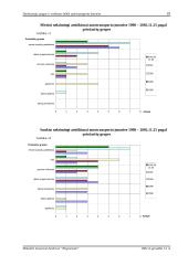 Darbuotojų saugos ir sveikatos būklė autotransporto įmonėse 19 puslapis