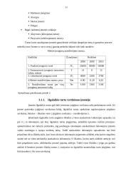 Įmonės ekonominė veikla: UAB "Biovela" 10 puslapis