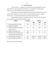 Įmonės ekonominė veikla: UAB "Biovela" 19 puslapis