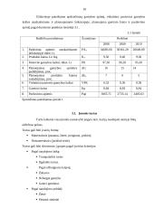 Įmonės ekonominė veikla: UAB "Biovela" 9 puslapis