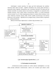 Inventorizacija: dešrų apvalkalų ir galvijų žarnų prekyba UAB "Aisvita" 14 puslapis