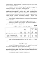 Inventorizacija: dešrų apvalkalų ir galvijų žarnų prekyba UAB "Aisvita" 6 puslapis