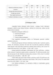Inventorizacija: dešrų apvalkalų ir galvijų žarnų prekyba UAB "Aisvita" 9 puslapis