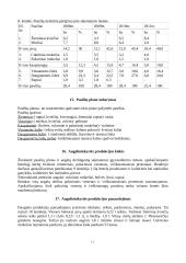 Sėjomaina ūkyje: Pasvalio rajonas 11 puslapis