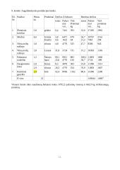 Sėjomaina ūkyje: Pasvalio rajonas 12 puslapis