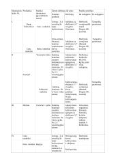 Sėjomaina ūkyje: Pasvalio rajonas 15 puslapis