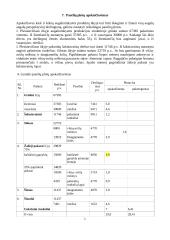 Sėjomaina ūkyje: Pasvalio rajonas 6 puslapis