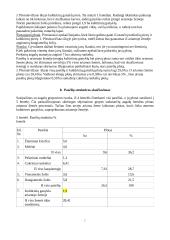 Sėjomaina ūkyje: Pasvalio rajonas 7 puslapis