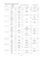 Sėjomaina ūkyje: Pasvalio rajonas 10 puslapis