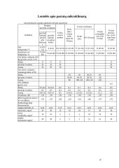 Zoohigienos reikalavimai 18 puslapis