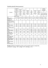 Zoohigienos reikalavimai 19 puslapis