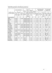 Zoohigienos reikalavimai 20 puslapis