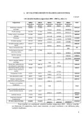 2000 – 2004 metų valstybės biudžetų analizė 8 puslapis