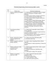 Elektroninio termostato projektavimas 5 puslapis