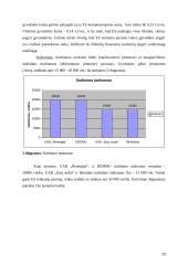 Energetinių želdinių plantacijų  įveisimo  kaštų analizė 20 puslapis