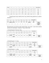 Optimizavimo metodų uždavinys 7 puslapis