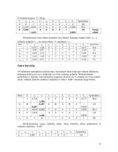 Optimizavimo metodų uždavinys 8 puslapis