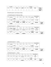 Optimizavimo metodų uždavinys 9 puslapis