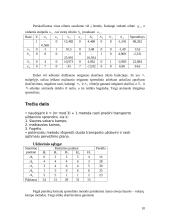 Optimizavimo metodų uždavinys 10 puslapis