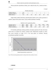 Pirkimo ir pardavimo pasirinkimo sandorių pelningumas 3 puslapis